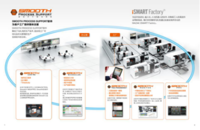 炫科技 | 深入機(jī)床技術(shù) 將自動化進(jìn)行到底的軟件革命