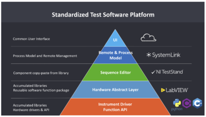 NI與Bright Machines、工業(yè)富聯(lián)攜手 以軟件定義“智”造，釋放工業(yè)物聯(lián)網(wǎng)數(shù)據(jù)核心價(jià)值